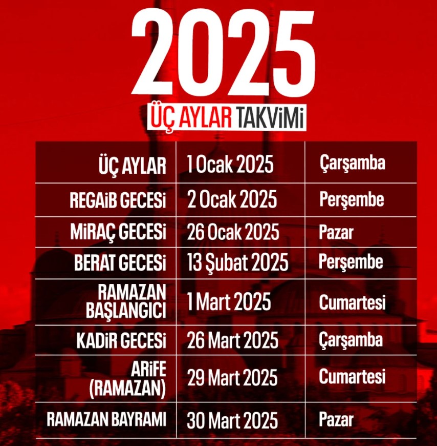Üç Aylar Başlangıcı Ne Zaman?
